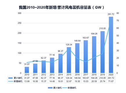 新利在线防雷浅析雷电对风电机组的危害
